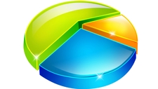 (4.2C) Graphs, Tables, Charts